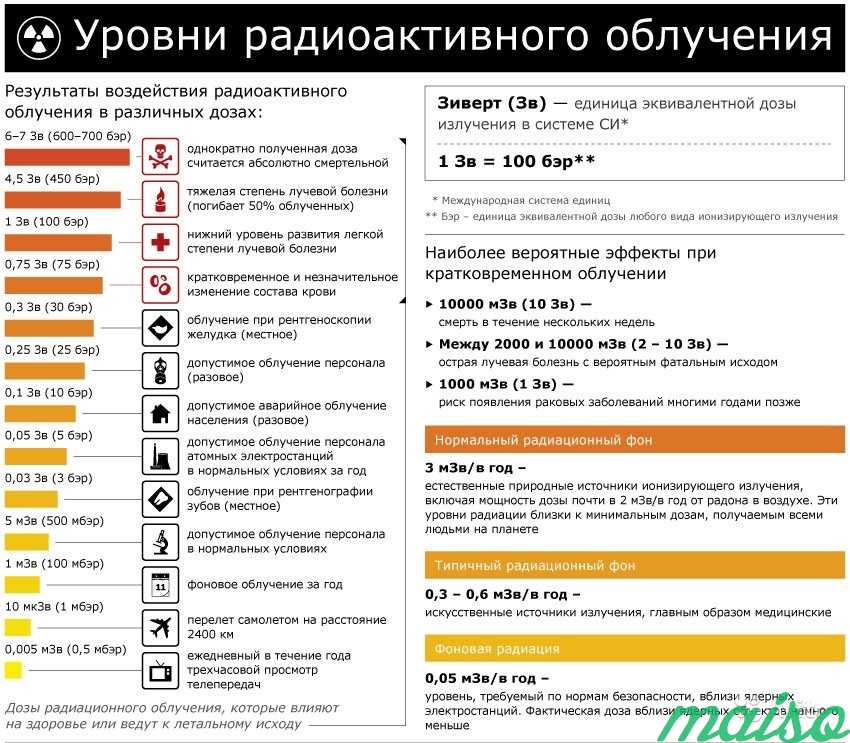 Измерение радиации, доза, замер, проверка в Москве. Фото 2
