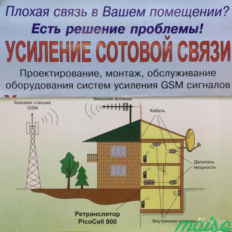 Установка Усиления Сотовой Связи 2G 3G 4G в Москве. Фото 1