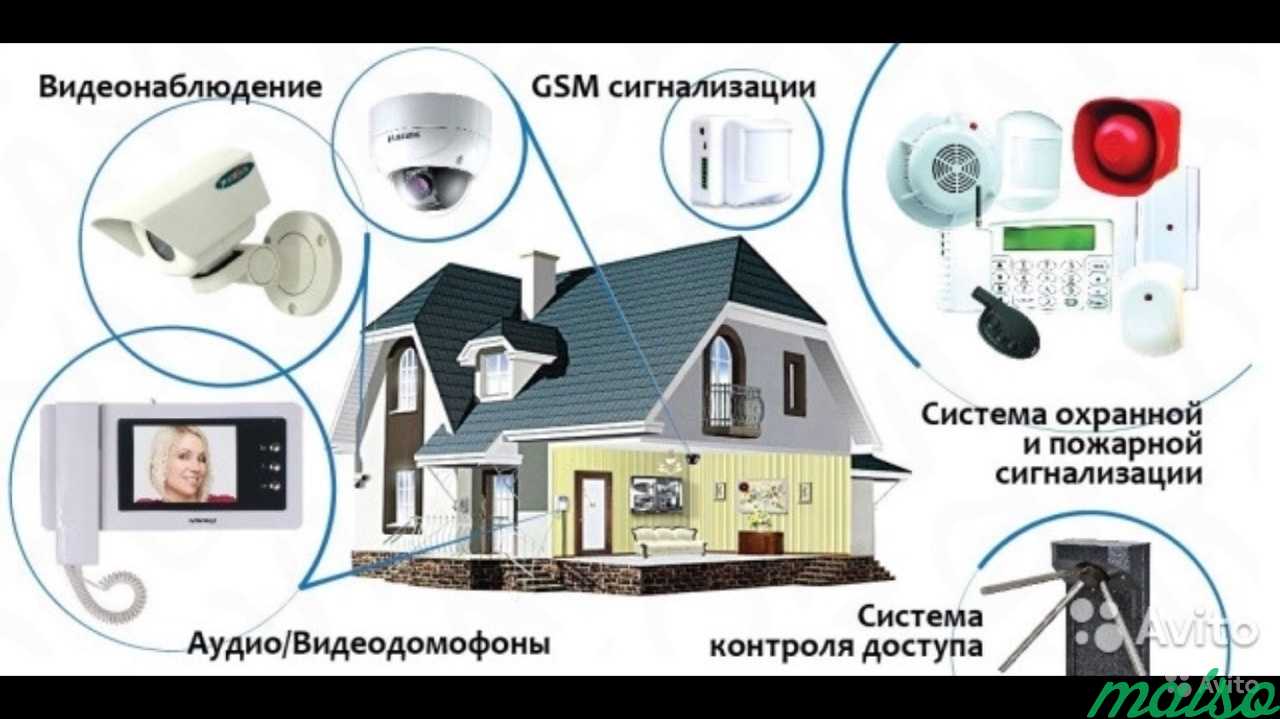 Монтаж охранных систем домов, квартир, офисов в Москве. Фото 1