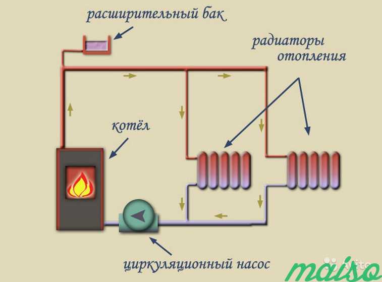Отопление под ключ, сантехника, водоснабжение в Москве. Фото 1