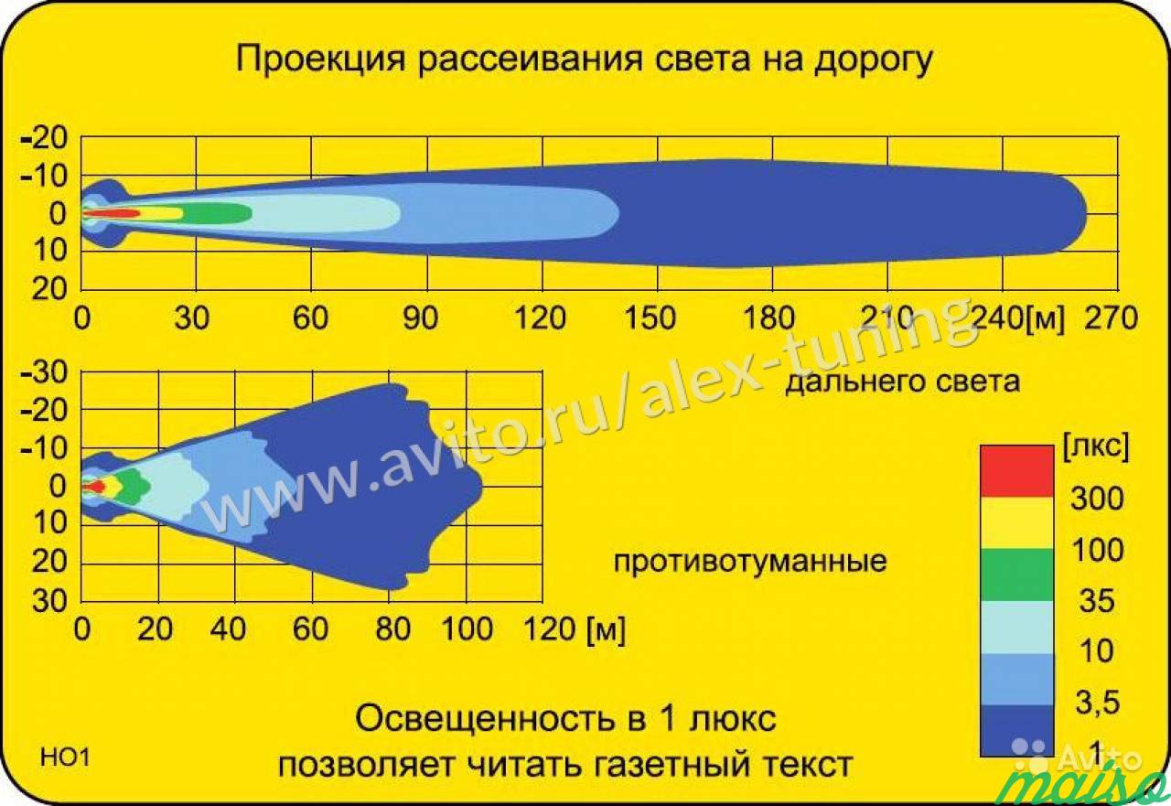 Сколько фар. Дальность освещения ближнего света фар. Wesem PES2.42141 фара ближнего дальнего света h4. Дальность дальнего света фар. Ближний свет фар дальность освещения.