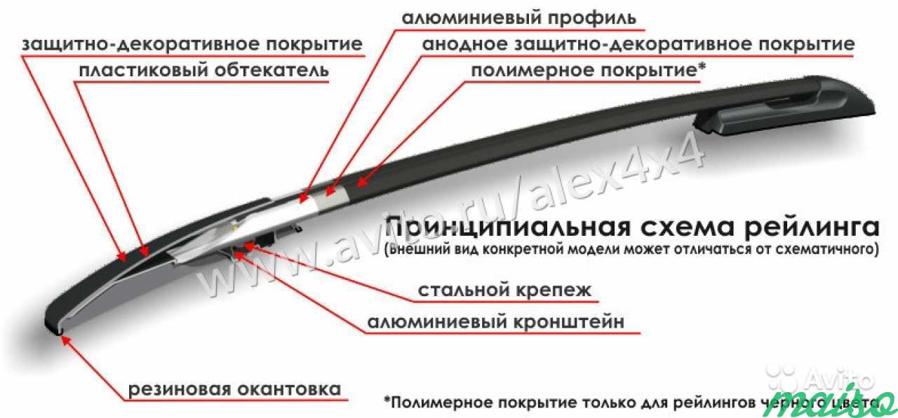 Рейлинги Нива 4x4 5дв. 2131 и Урбан в Санкт-Петербурге. Фото 3