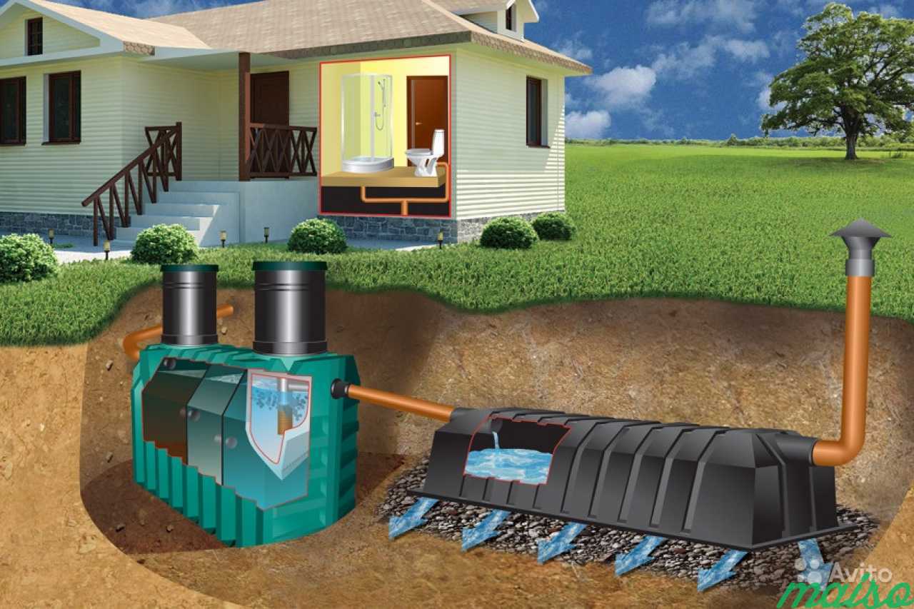 канализационная установка для частного дома