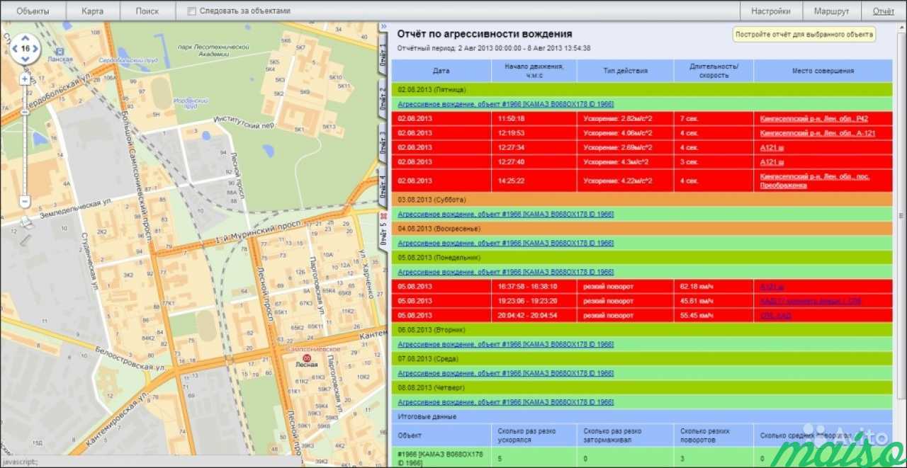 Спб мониторинг районов. Карта мониторинга СПБ. Система отслеживания в Санкт-Петербурге. Мониторинг автотранспорта в г. Кирове. Таблицы для отслеживания транспортных компаний.