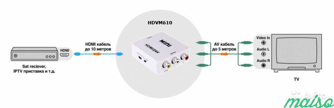 Влияет ли длина кабеля hdmi на качество изображения