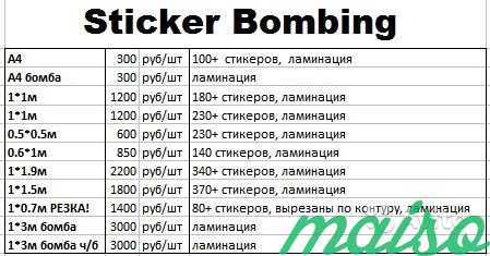 Sticker Bombing - Стикер Бомбинг в Санкт-Петербурге. Фото 5