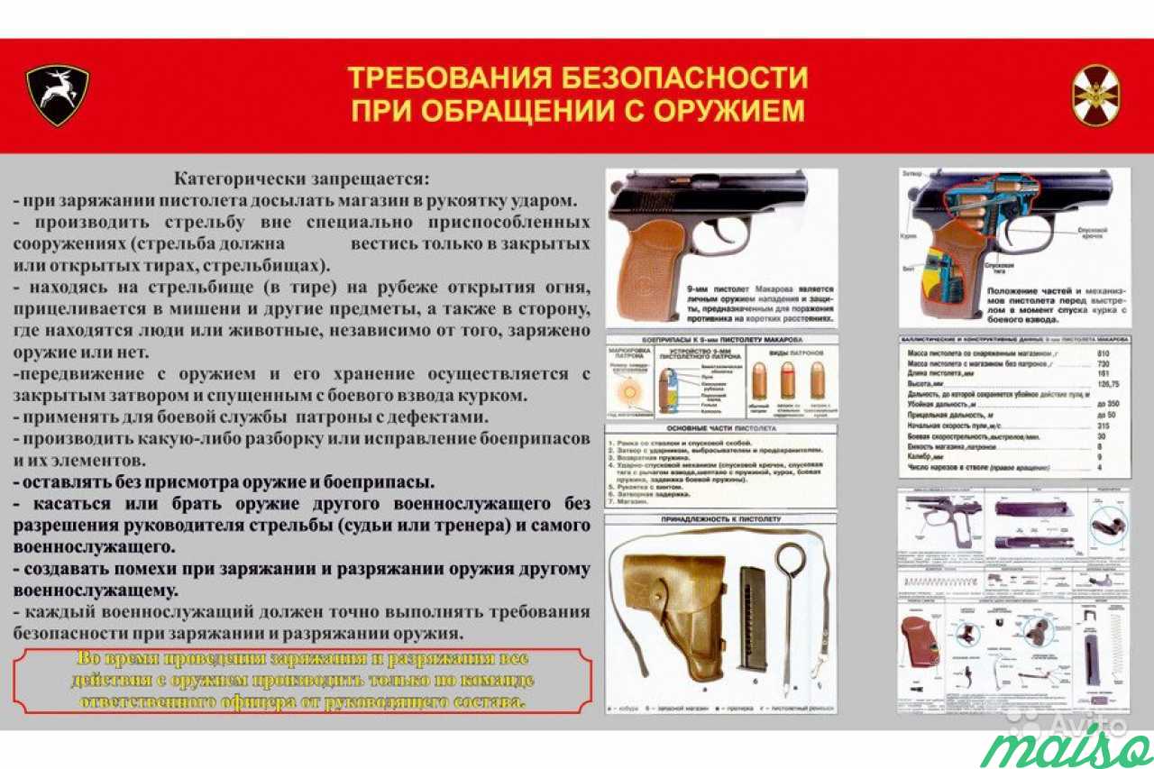 Оружие личной безопасности. Требования безопасности пистолета Макарова. Меры безопасности при обращении с оружием ПМ МВД.