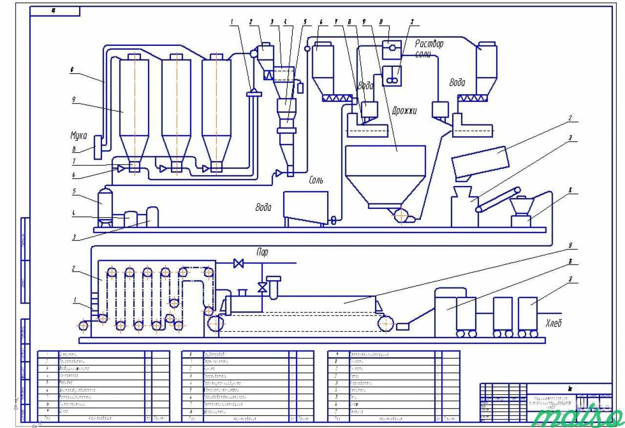 Технологическая схема чертеж. Машинно-аппаратурная схема линии производства хлеба. Машинно аппаратурная схема производства хлеба. Машинно-аппаратурная схема линии производства пива. Схема технологической линии производства хлеба.