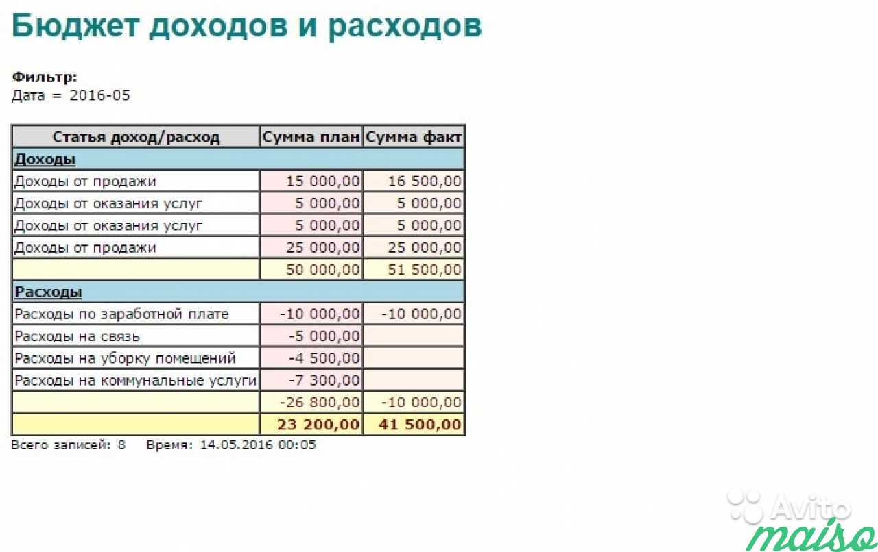 Программа для формирования бюджета в Санкт-Петербурге. Фото 5