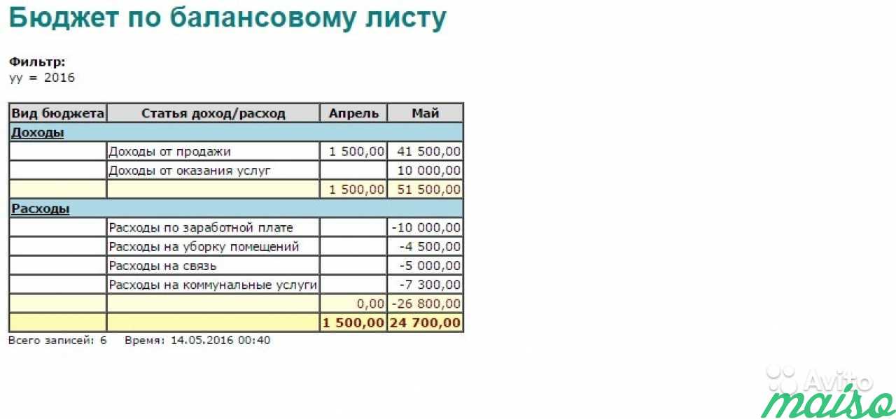 Программа для формирования бюджета в Санкт-Петербурге. Фото 7
