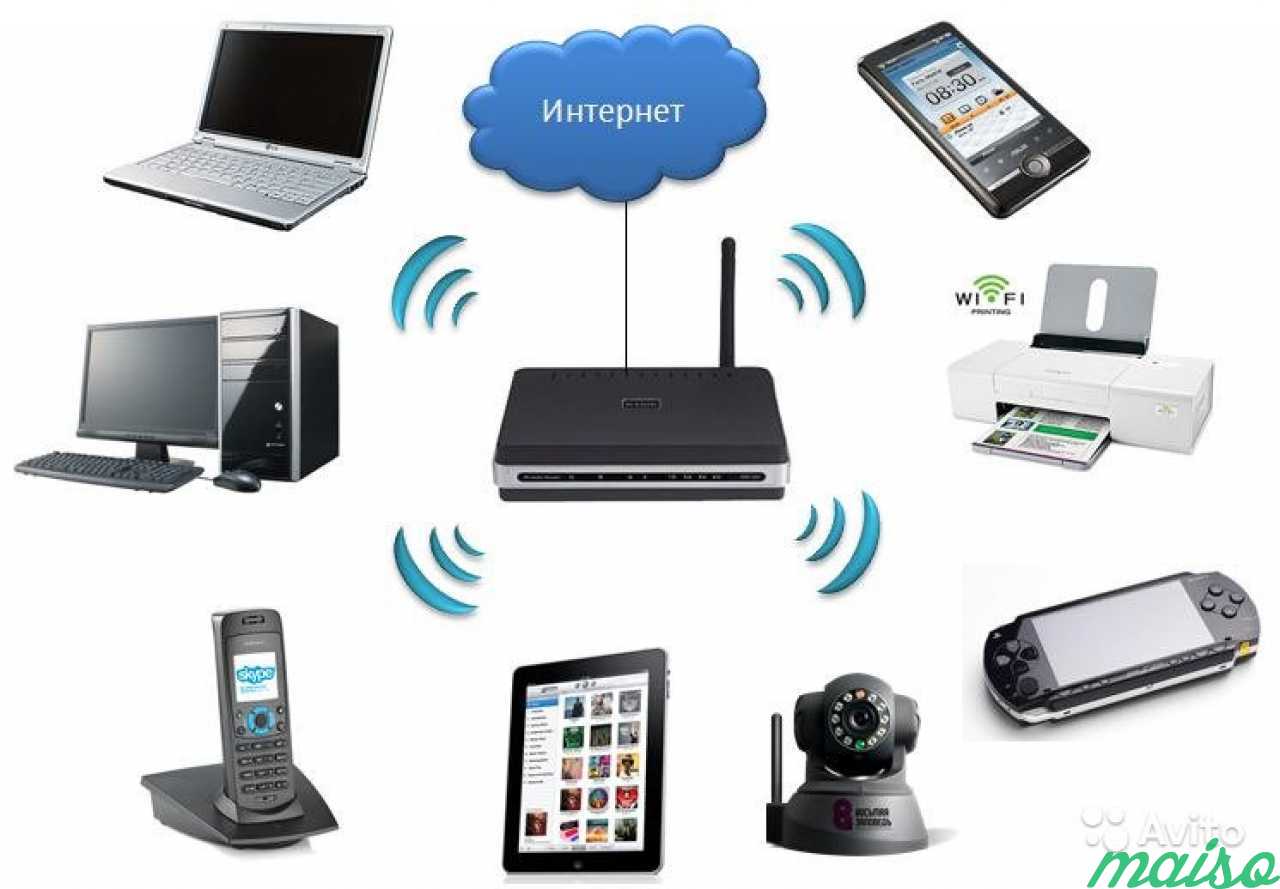 Wi products. Беспроводная сеть Wi-Fi. Беспроводные технологии. Мобильные беспроводные сети. Беспроводной интернет WIFI.