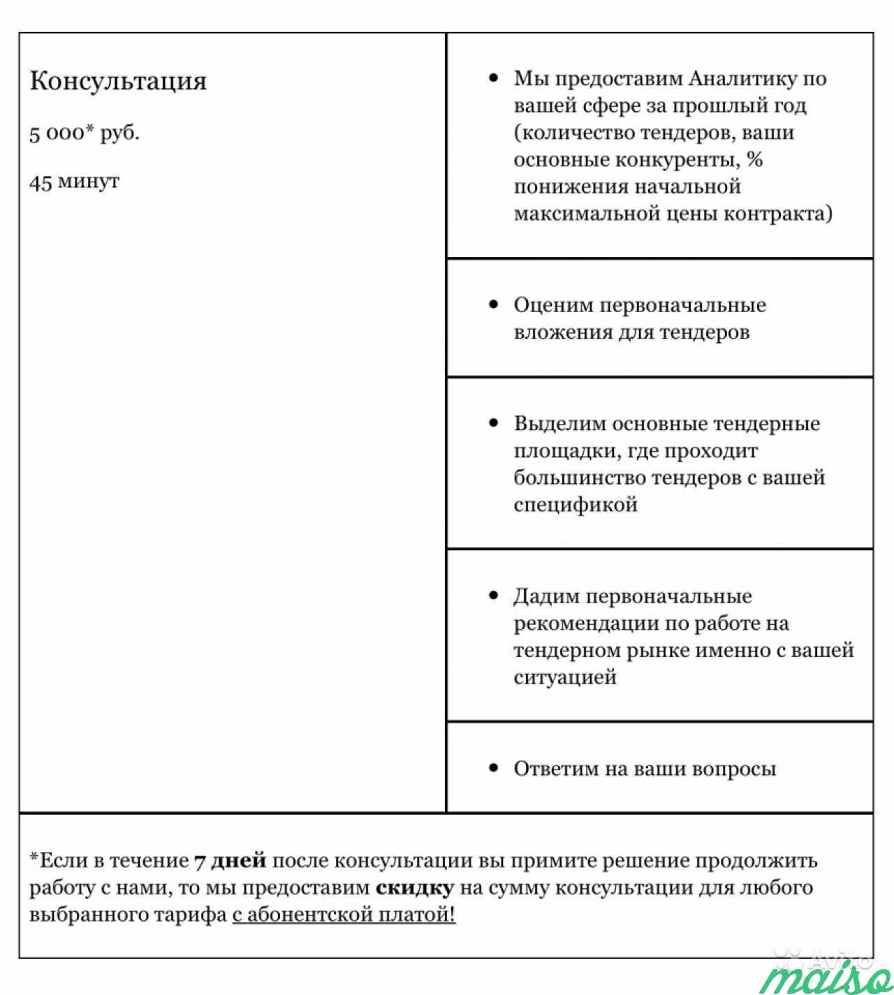 Тендеры - возможности рынка в Санкт-Петербурге. Фото 2