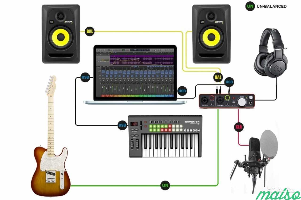 Инструменты для аранжировки. Схема студии звукозаписи. Звуковая карта для звукозаписи. Внешняя звуковая карта для студии звукозаписи. Подключение студии звукозаписи.