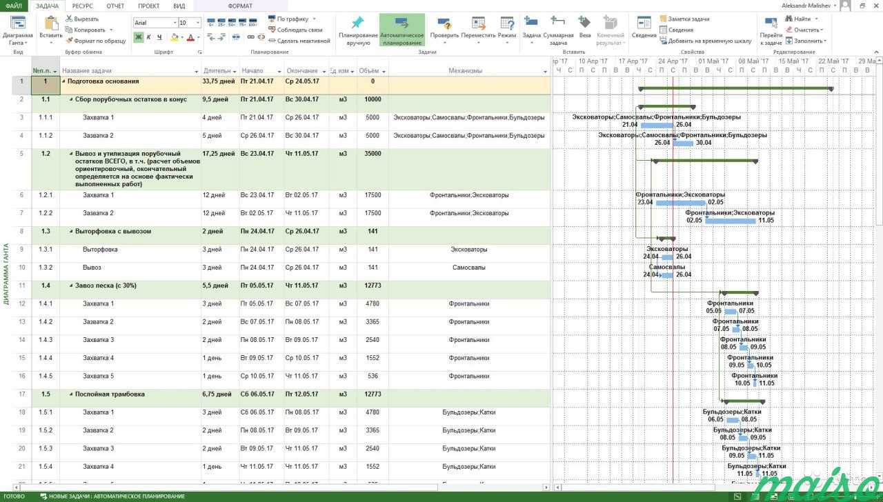 Календарный план в ms project