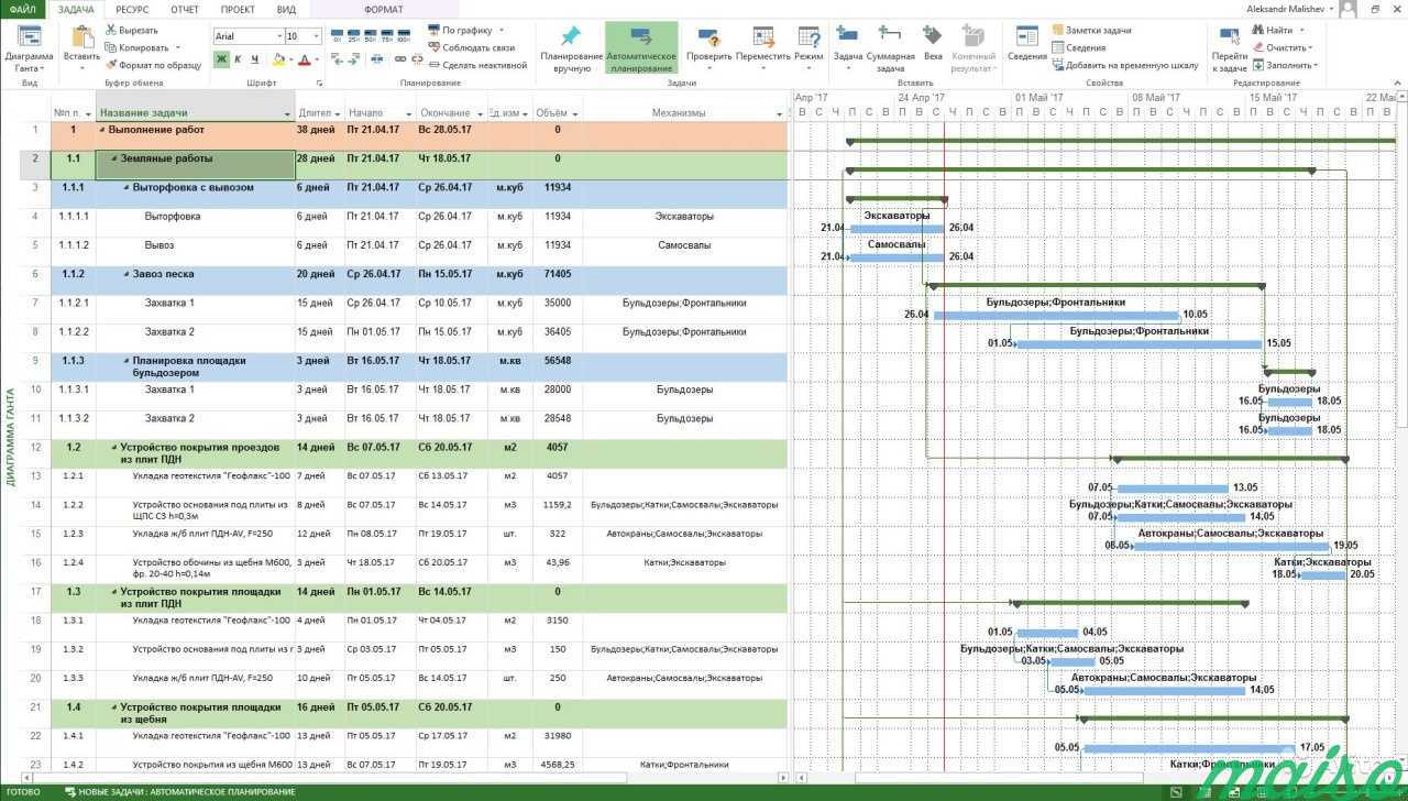 Календарный план в ms project