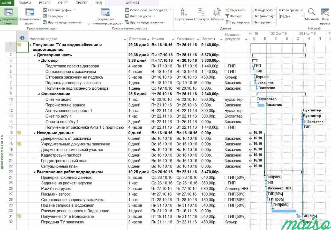 Календарный план в ms project