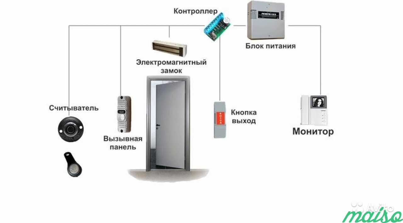 СКУД система контроля и управления доступом схема подключения