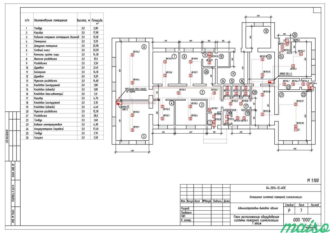 Проектирование систем пожарной автоматики в Санкт-Петербурге. Фото 8