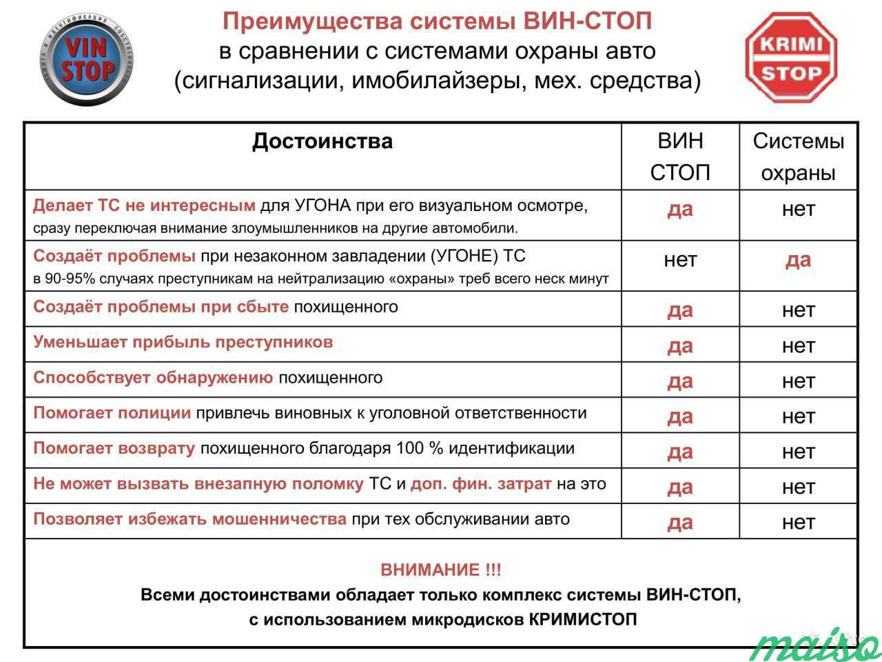 Защита и идентификация собственности в Санкт-Петербурге. Фото 9