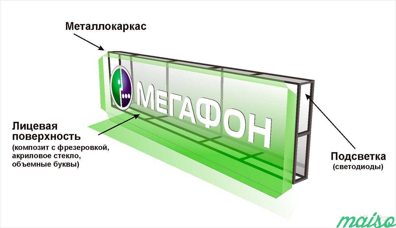 Световые вывески, короба, буквы, наружная реклама в Санкт-Петербурге. Фото 2