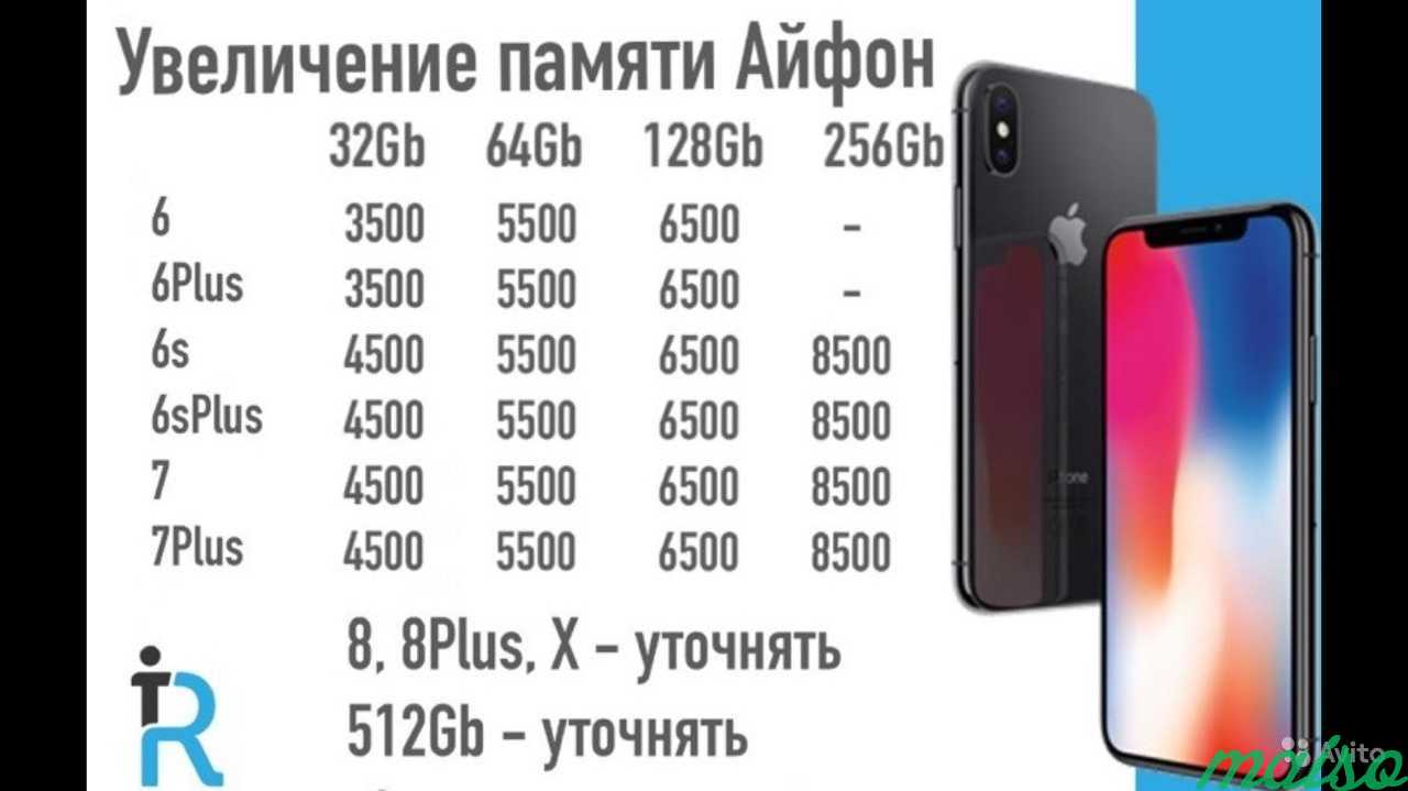 Карта памяти для iphone 11