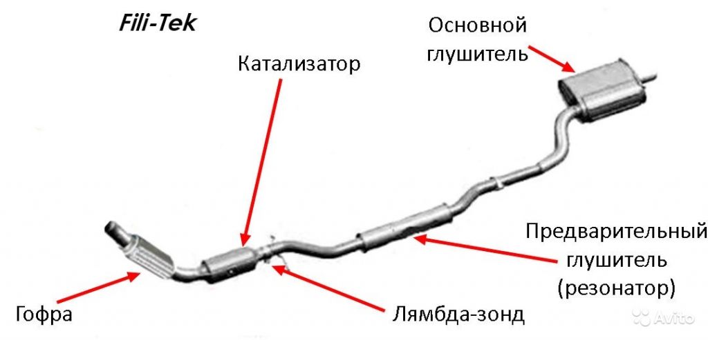 Выхлопная система на Mercedes / Мерседес в Москве. Фото 1