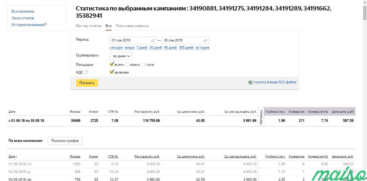 Настройка Яндекс Директ + создание Сайтов под ключ в Москве. Фото 2