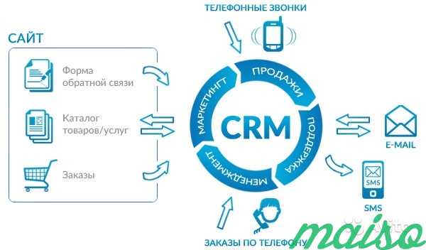 Ремонт и настройка пк разработка CRM баз и сайтов в Москве. Фото 2