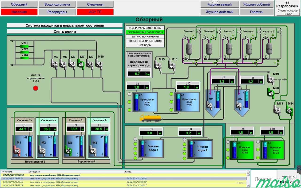 Masterscada примеры проектов