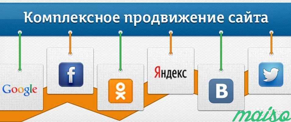 Продвижение и создание сайтов. Специалист яндекса в Москве. Фото 4