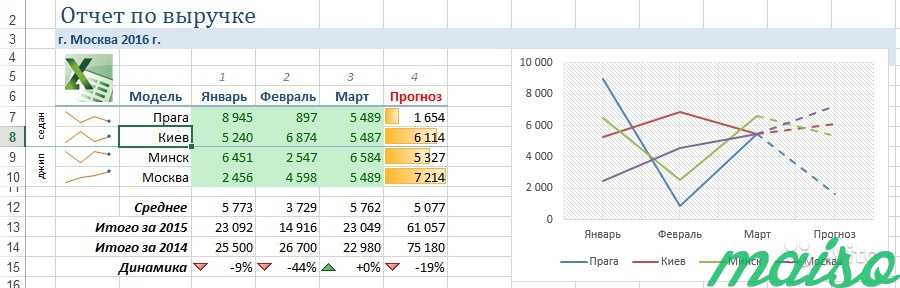 Бизнес план эксель пример