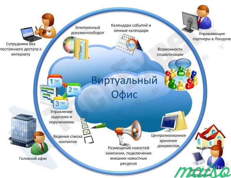 Виртуальный офиса/ ит инфраструктура в Москве. Фото 1