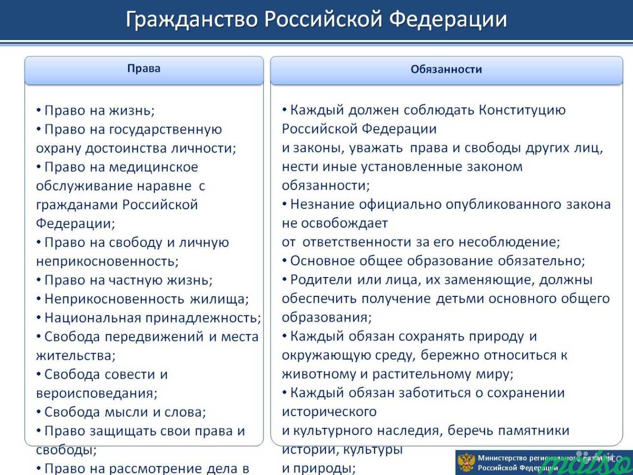 Составьте сложный план по теме гражданство рф