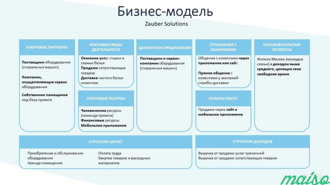 Бизнес-план, расчеты и презентация инвестпроекта в Москве. Фото 10