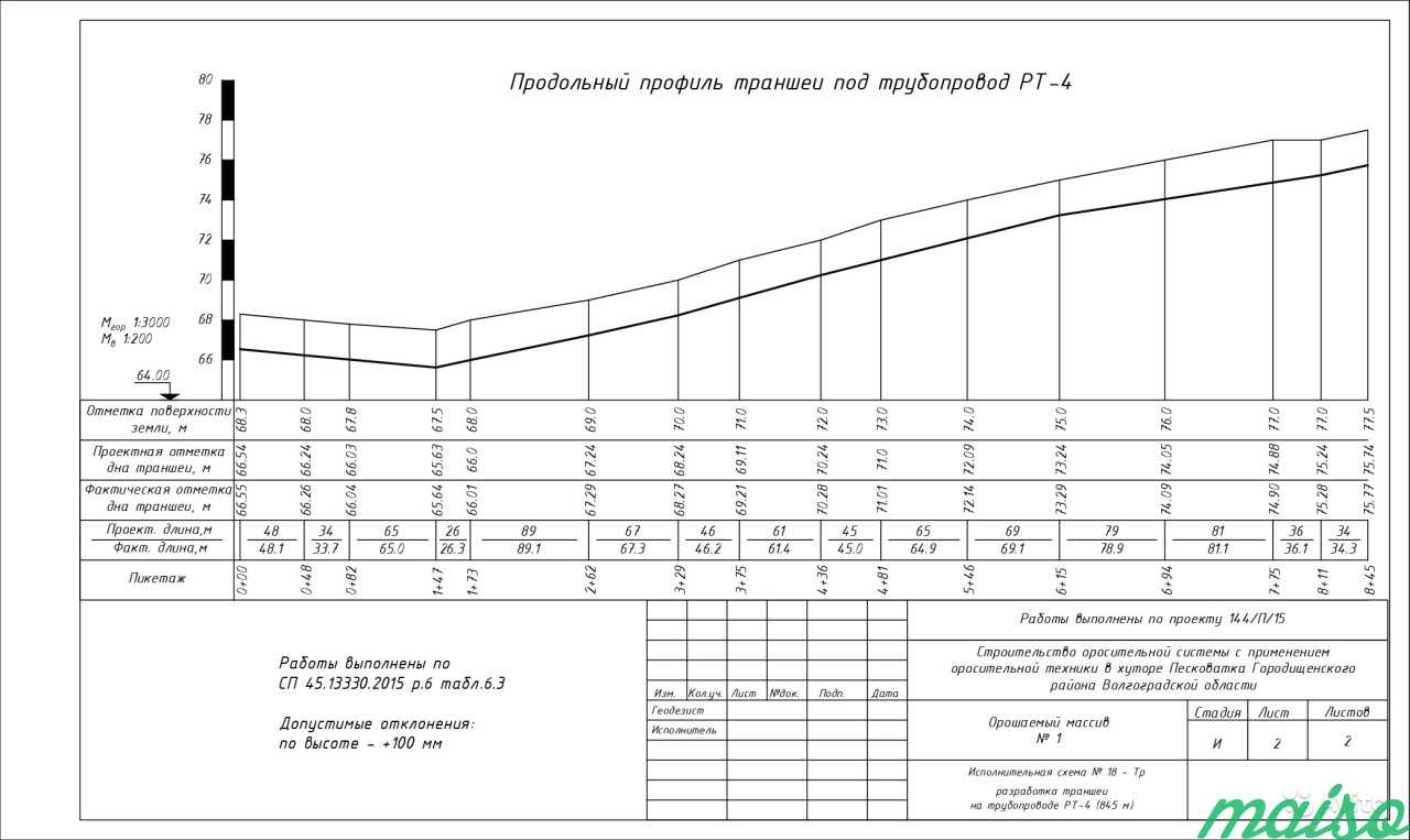 Ведение исполнительной документации