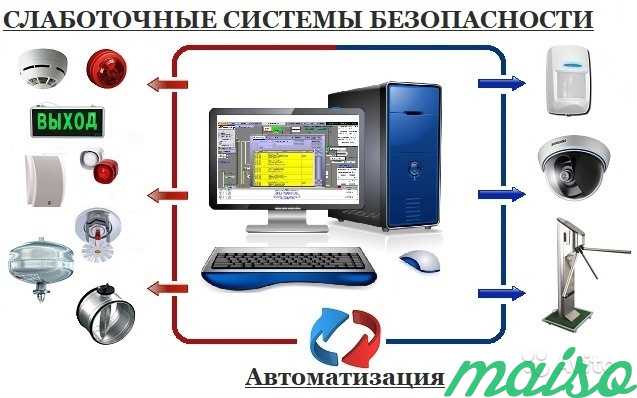 Монтаж и обслуживание слаботочных систем в Москве. Фото 1