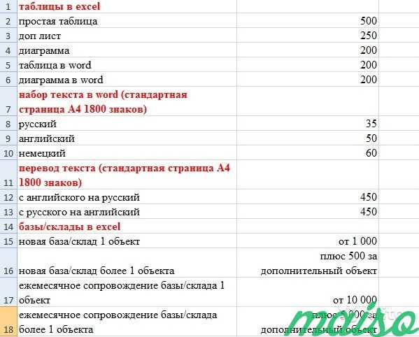 Разные работы в ms word, excel в Москве. Фото 2