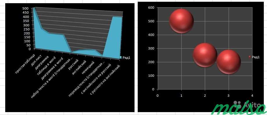 Разные работы в ms word, excel в Москве. Фото 3