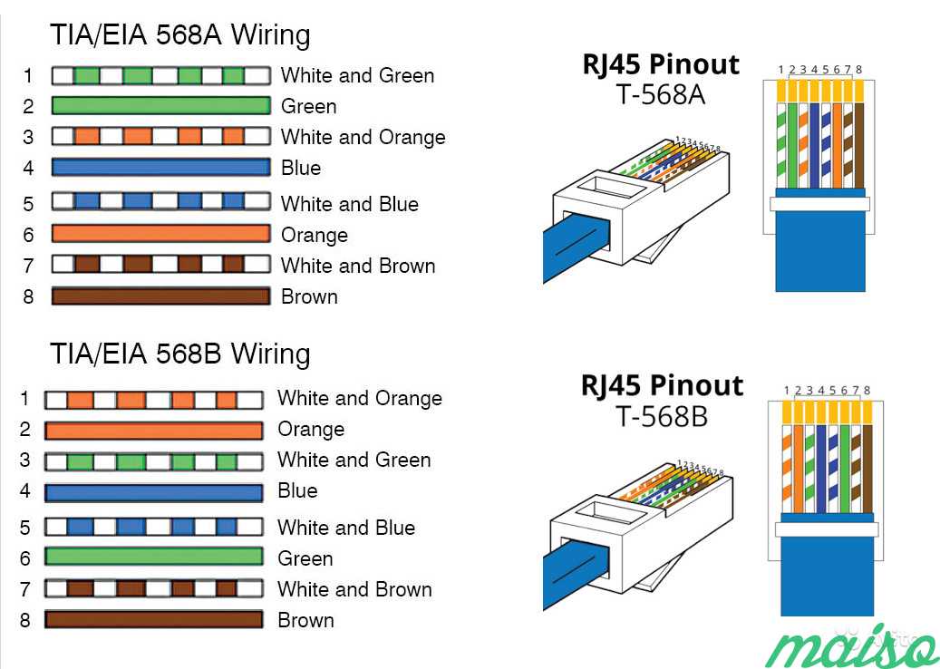 Соединение 45. Распиновка RJ-45 Тип b. Обжимка rj45 схема b. Стандарт обжимки RJ-45. Обжать коннектор RJ-45 распиновка.