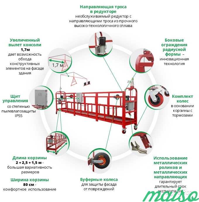 Аренда строительных люлек в Москве. Фото 2