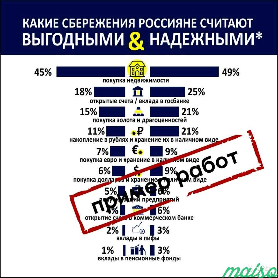 Инфографика в Москве. Фото 6