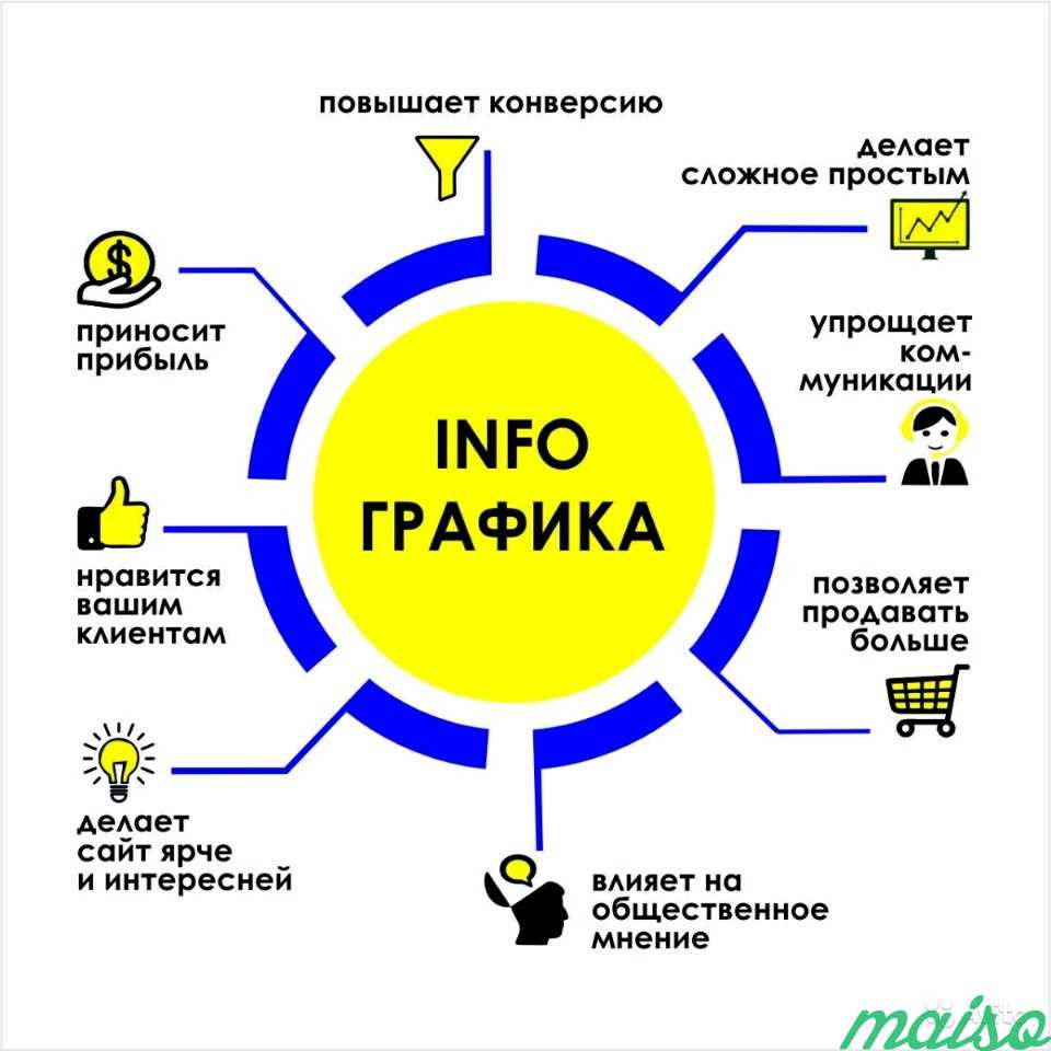 Инфографика в Москве. Фото 2