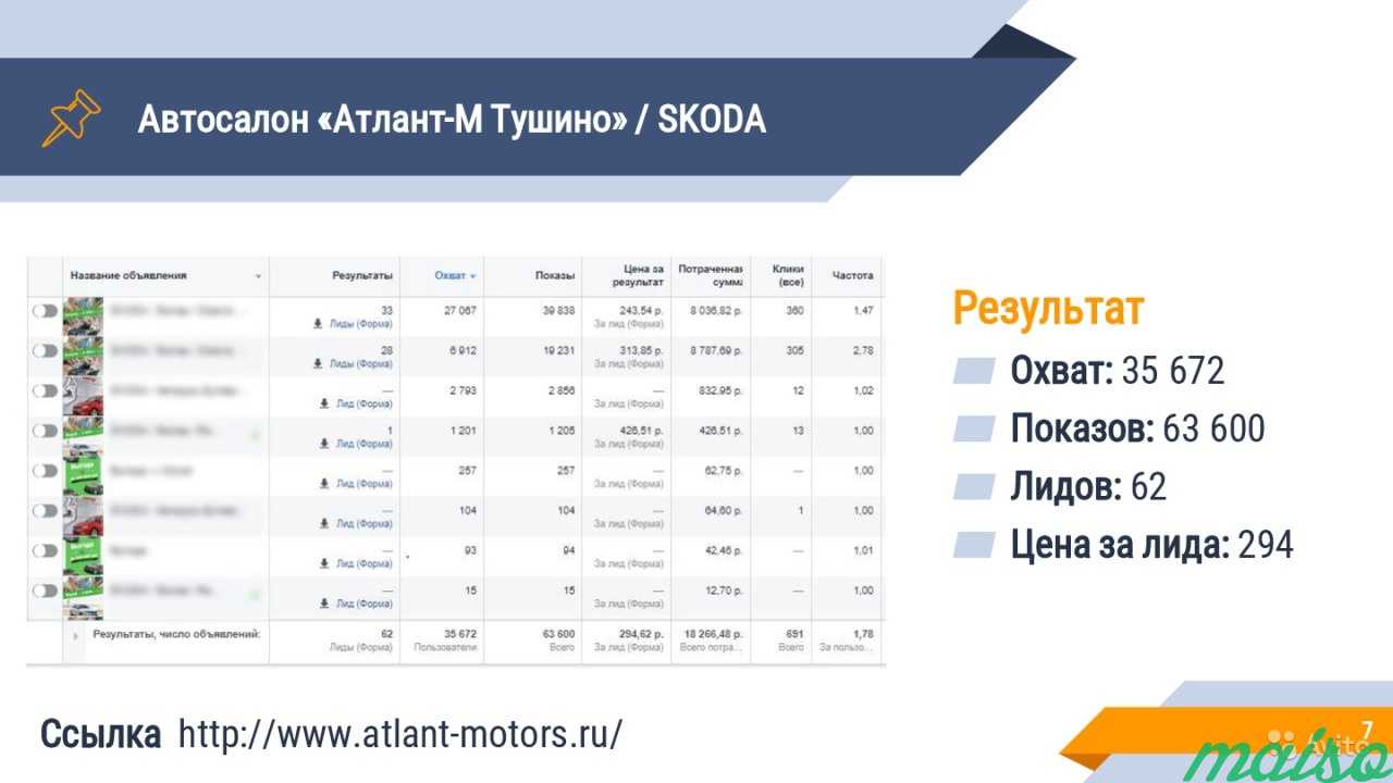 Таргетинг, SMM продвижение в социальных сетях в Москве. Фото 2