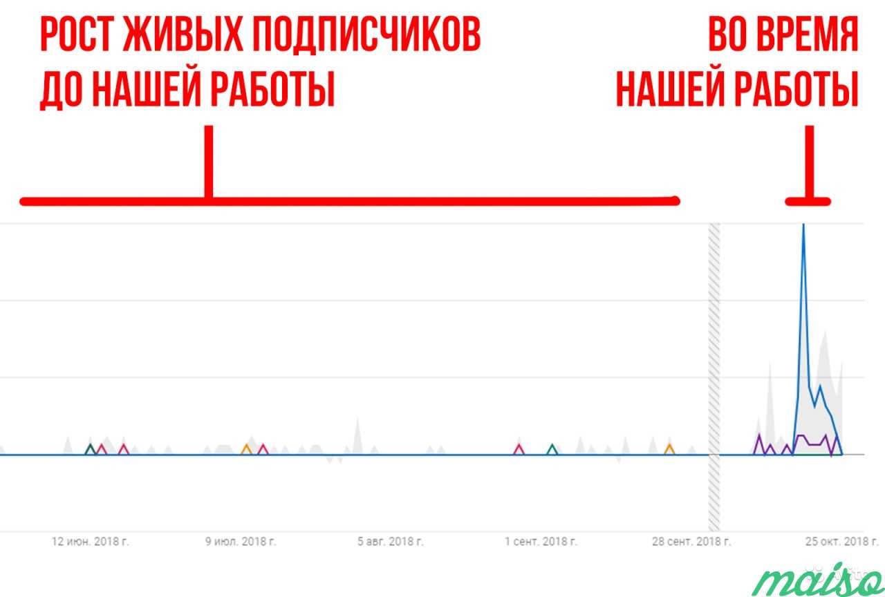Продвижение ютуб канала и видео в Москве. Фото 7