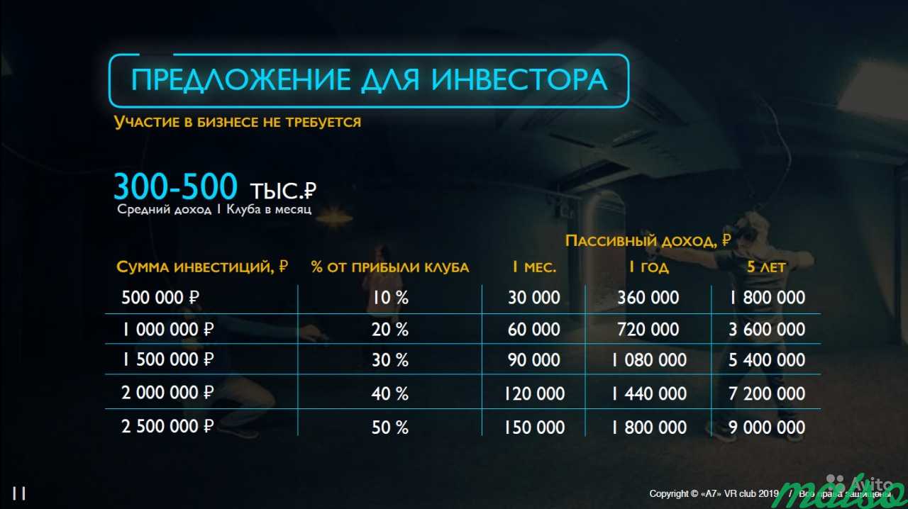 Готовый бизнес пассивный доход от 30 тр на VR в Москве. Фото 10