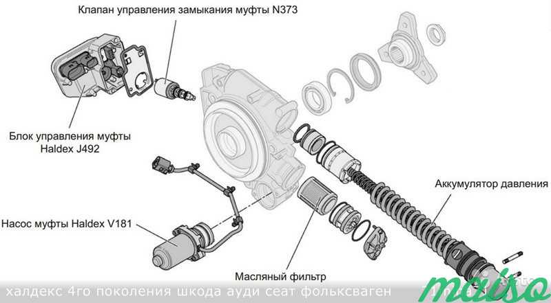 Ремонт и Продажа насоса муфты халдекс Haldex в Москве. Фото 4