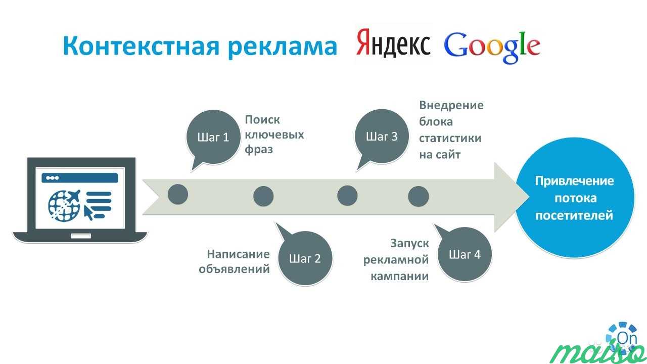 Создание и продвижение сайта / Контекстная реклама в Москве. Фото 1