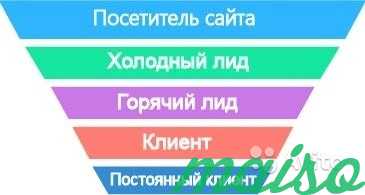 Теплые лиды. Холодный лид. Теплые и холодные Лиды. Холодный лид и горячий лид это. Теплые Лиды в продажах.