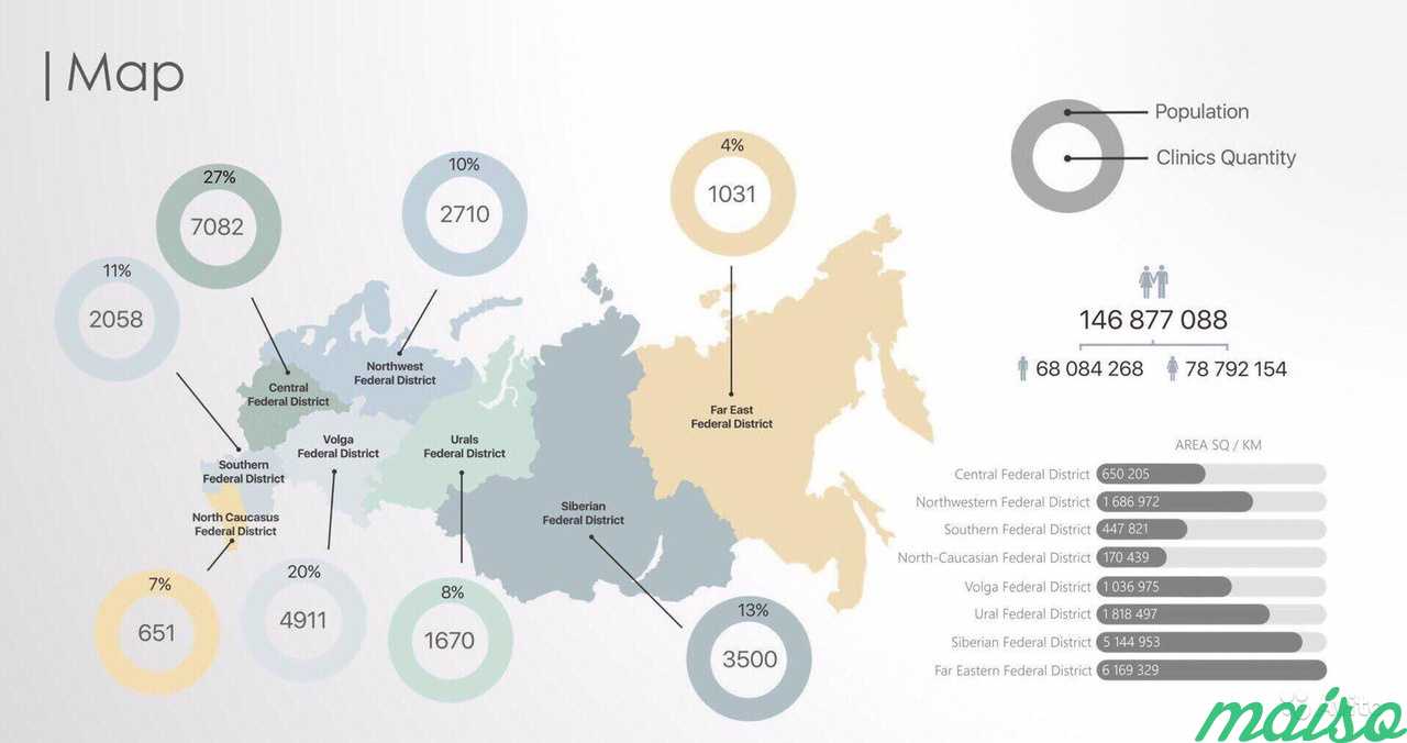 Презентация & Инфографика в PowerPoint в Москве. Фото 3