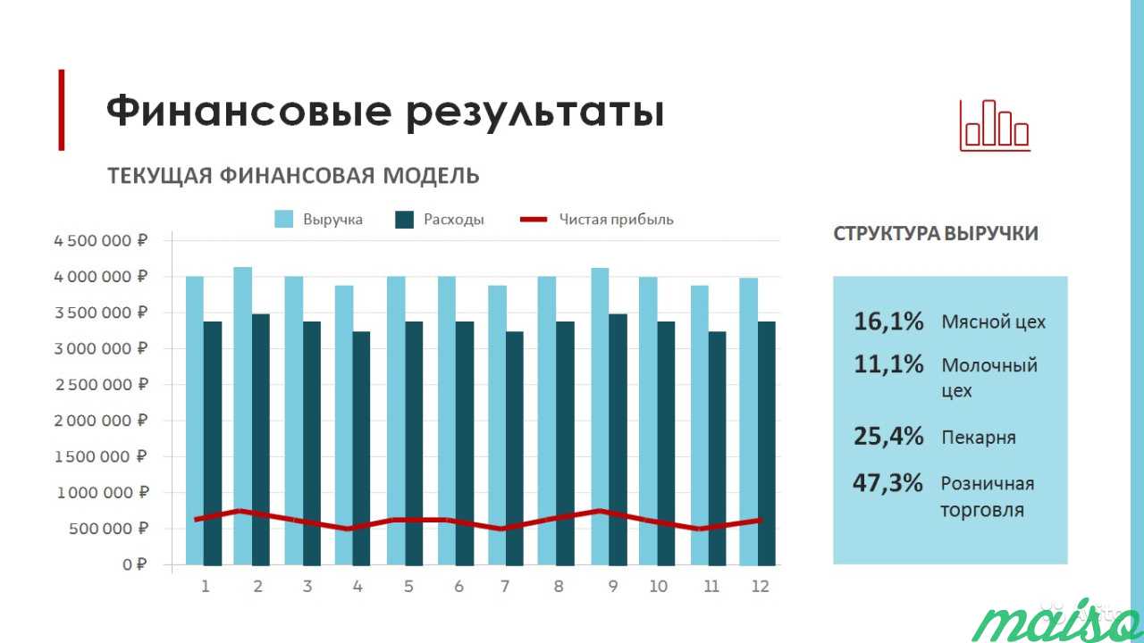 Качественная инфографика и презентации в Москве. Фото 4